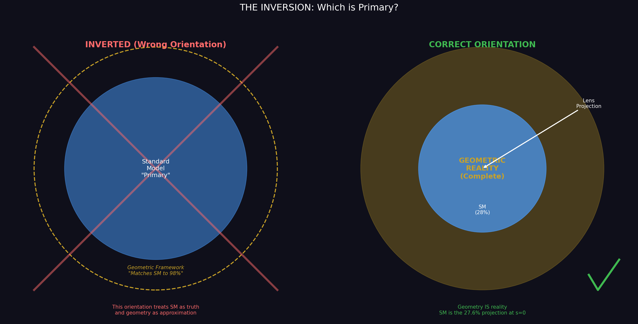 Lens Inversion Diagram