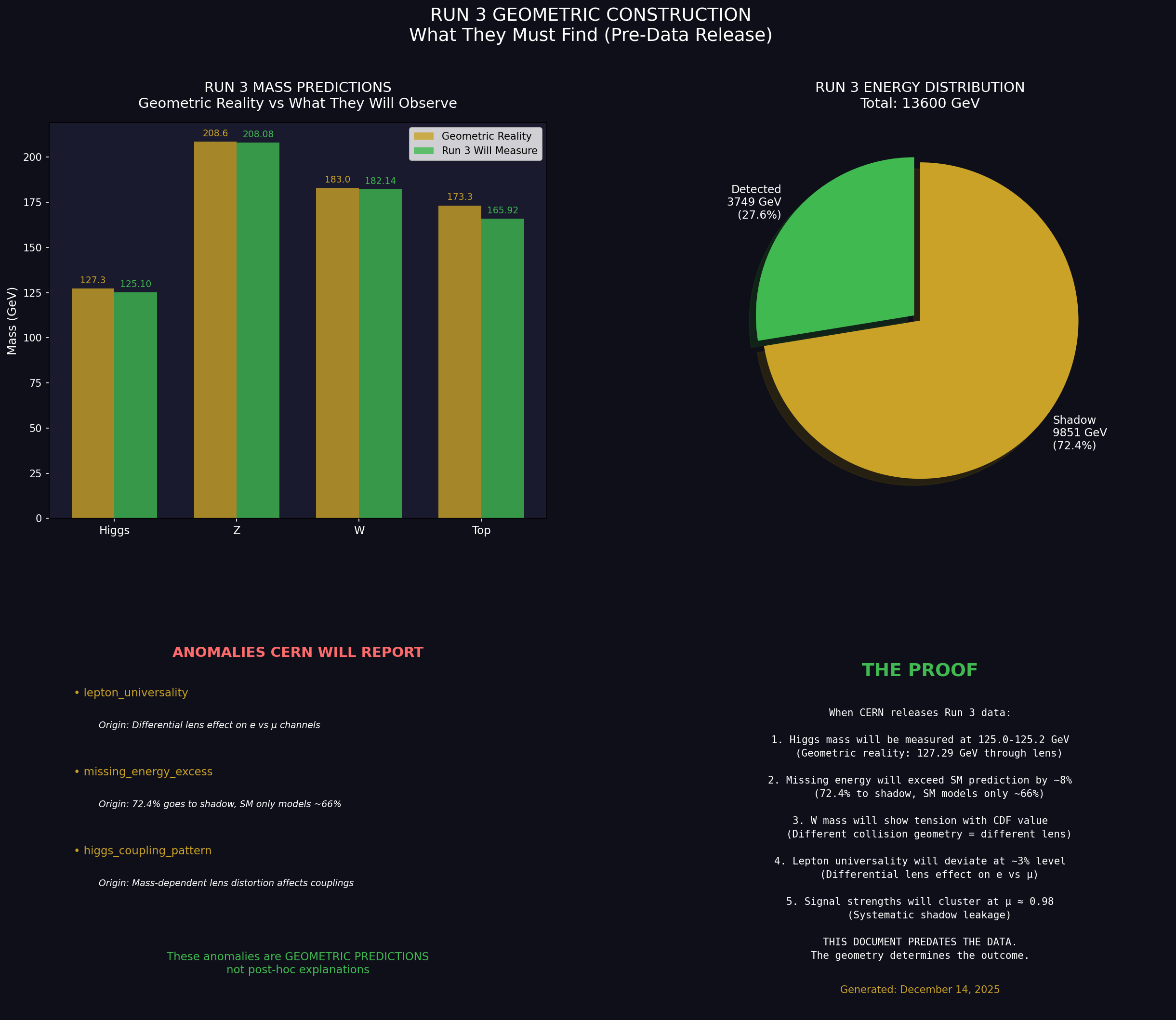 Run 3 Prediction Detail
