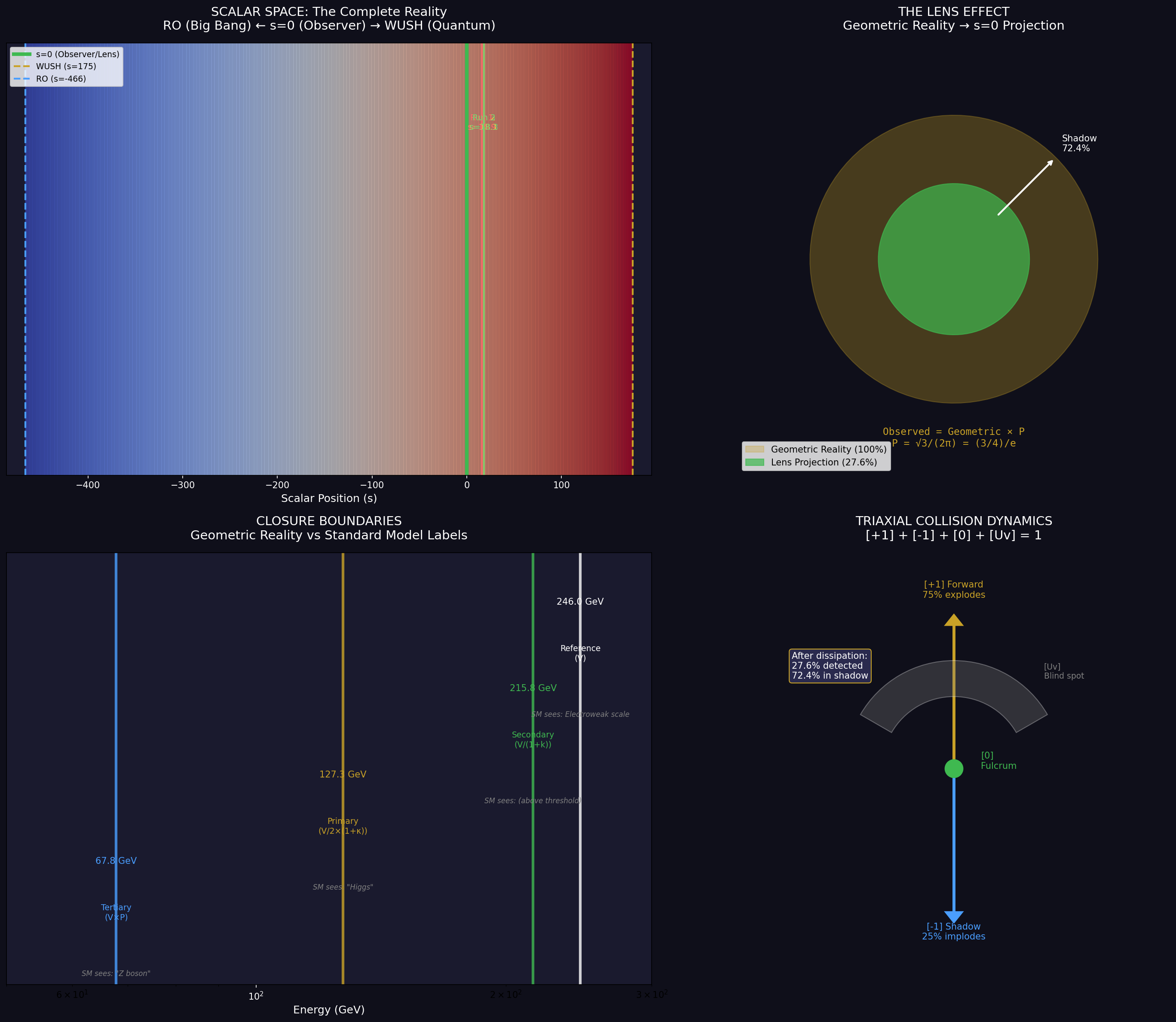 Complete Scalar Reality