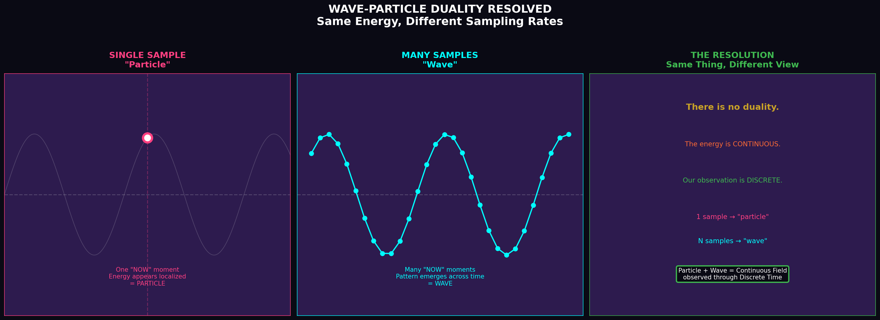 Wave Particle Resolved