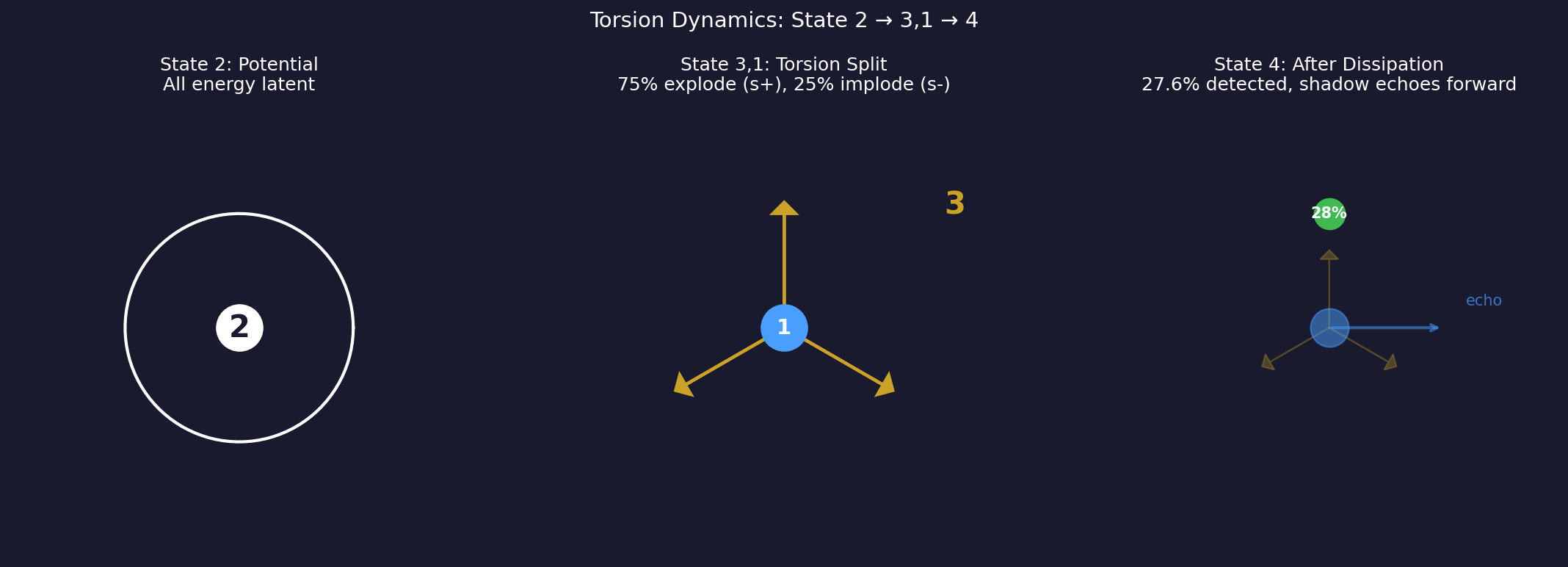 Torsion Dynamics