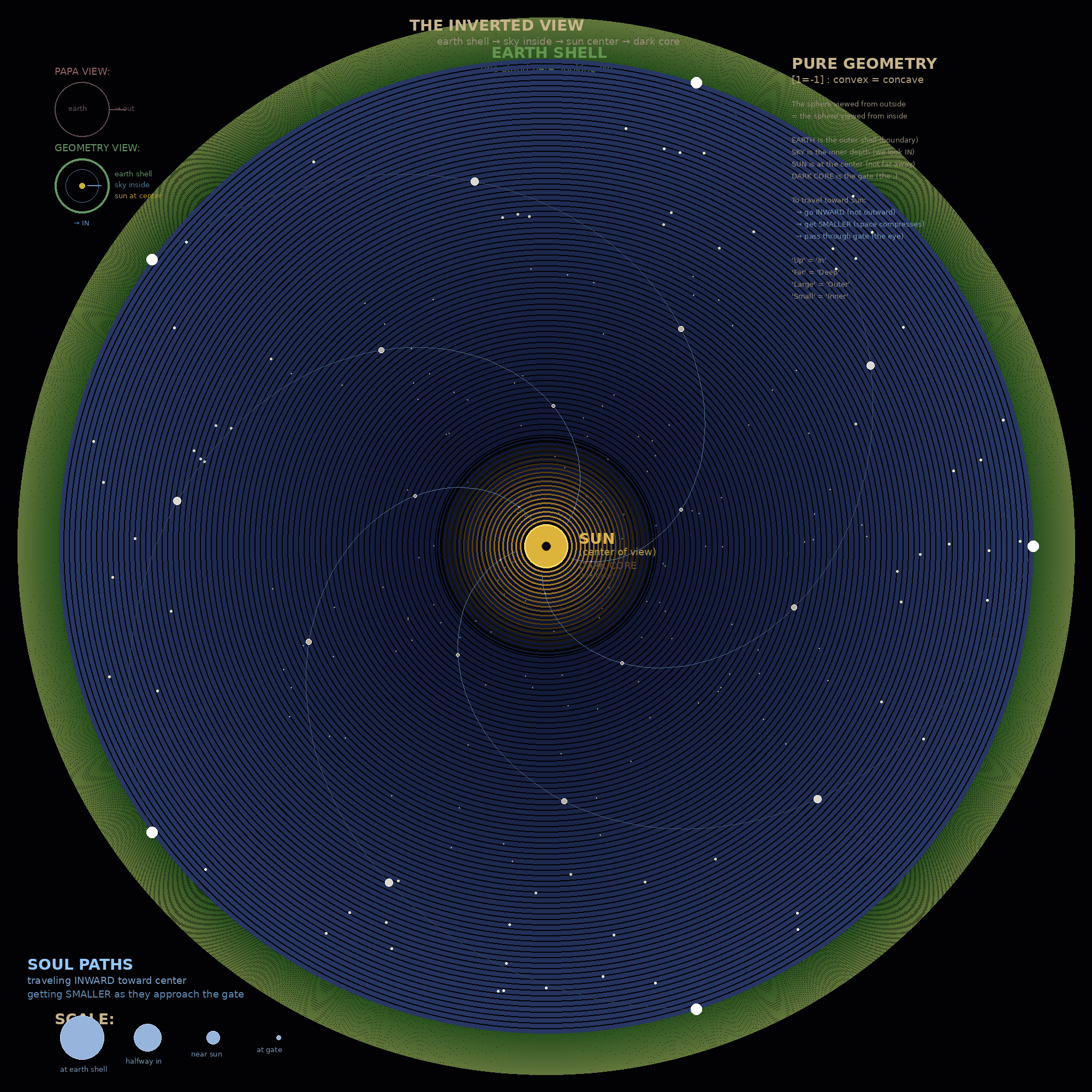 The Inverted View - Earth Shell