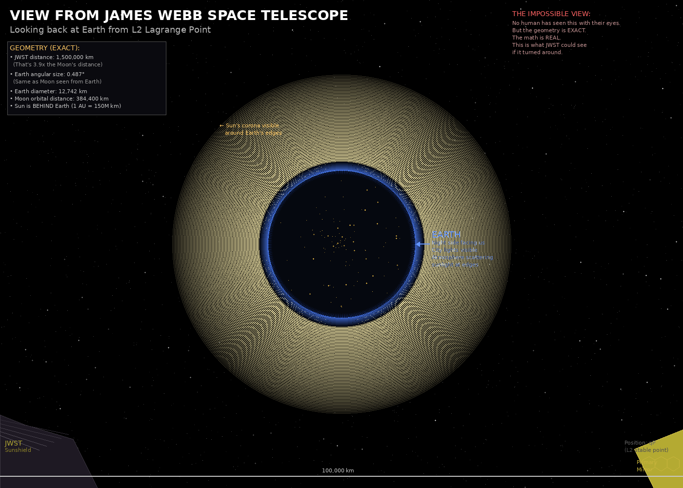 JWST - The Impossible View