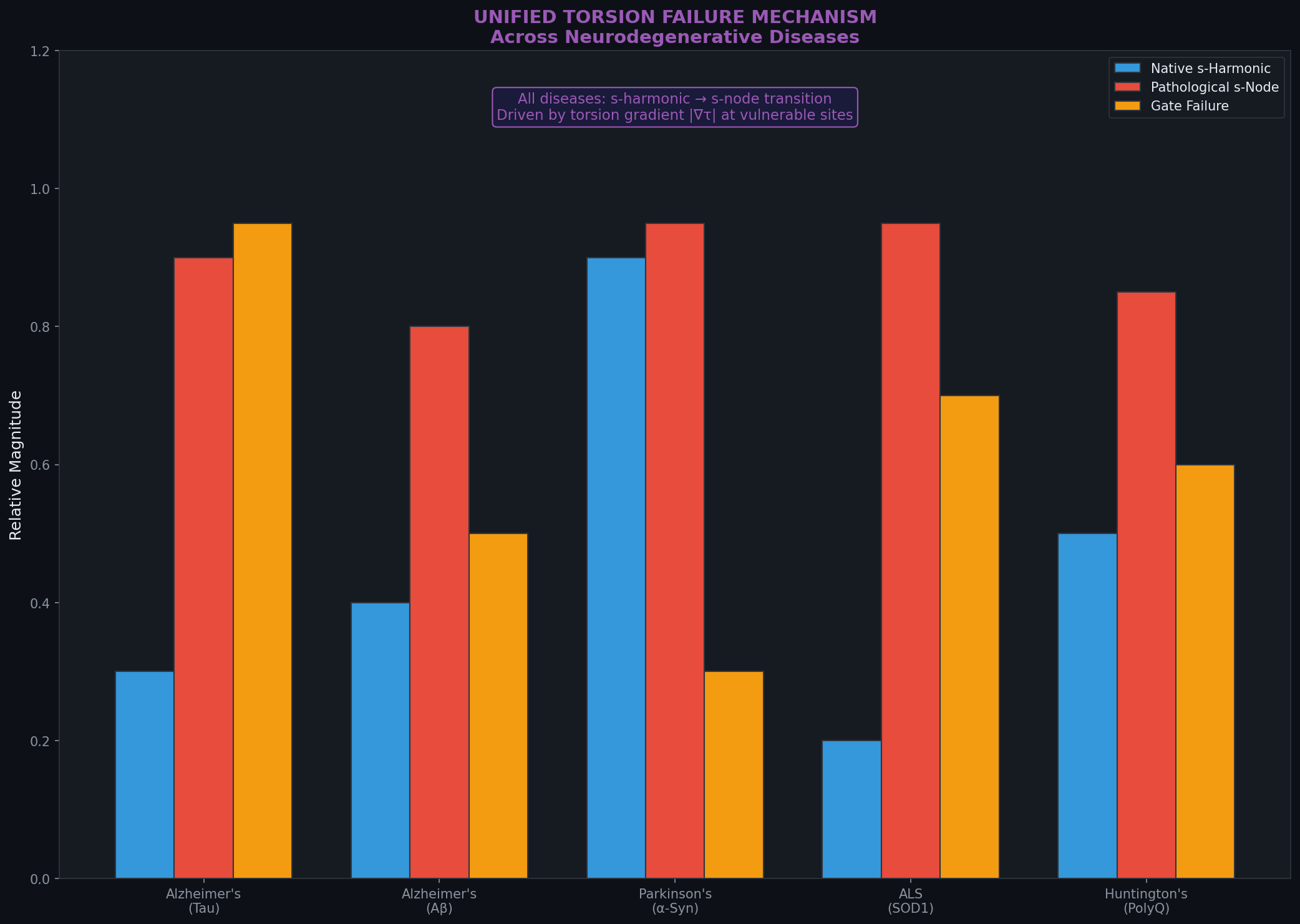 Unified disease mechanism