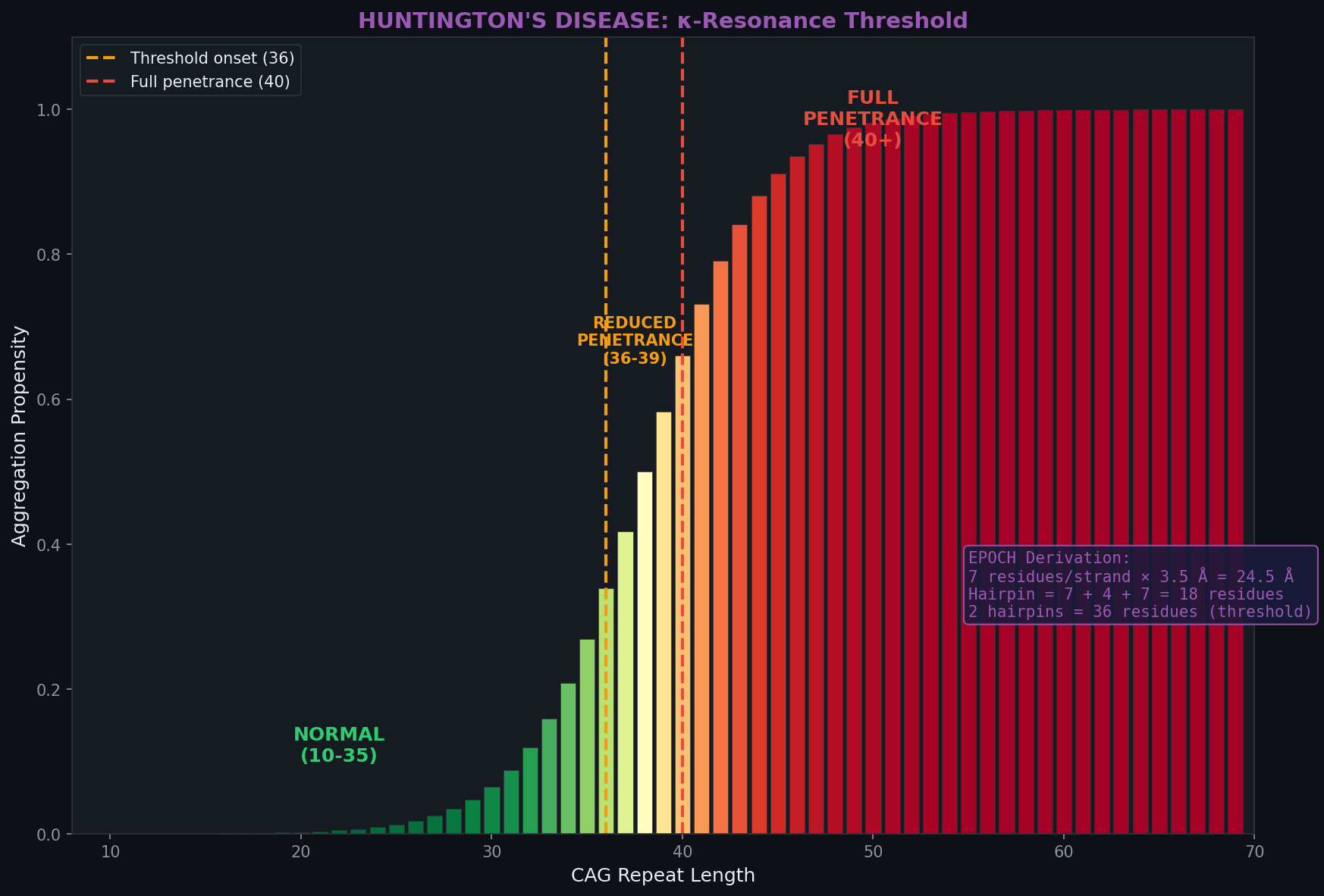 PolyQ threshold visualization